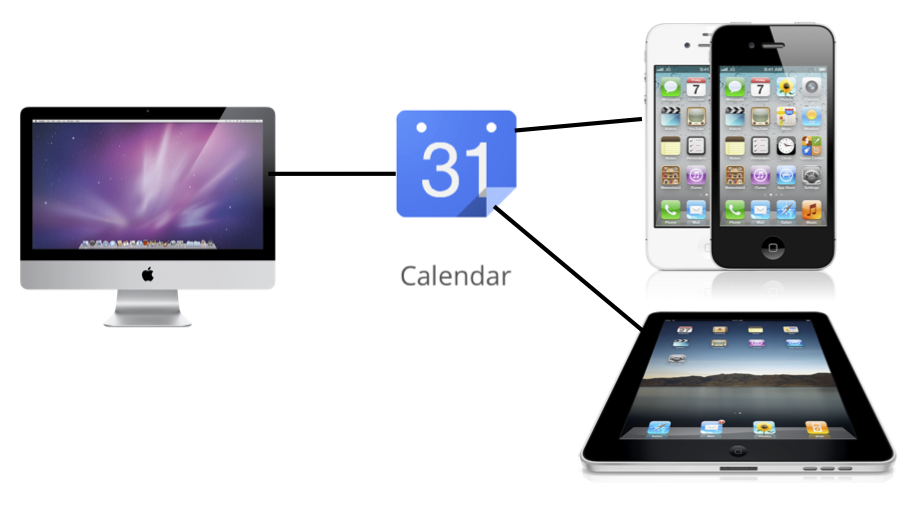 sync google calendar with outlook 2016 for mac